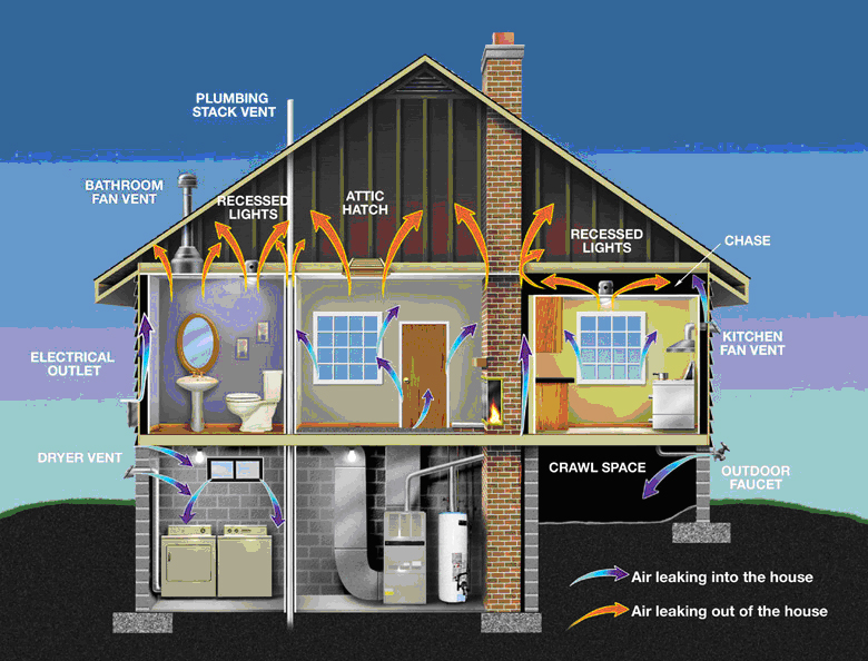 How to Remodel Your Home and Remain Energy-Efficient 